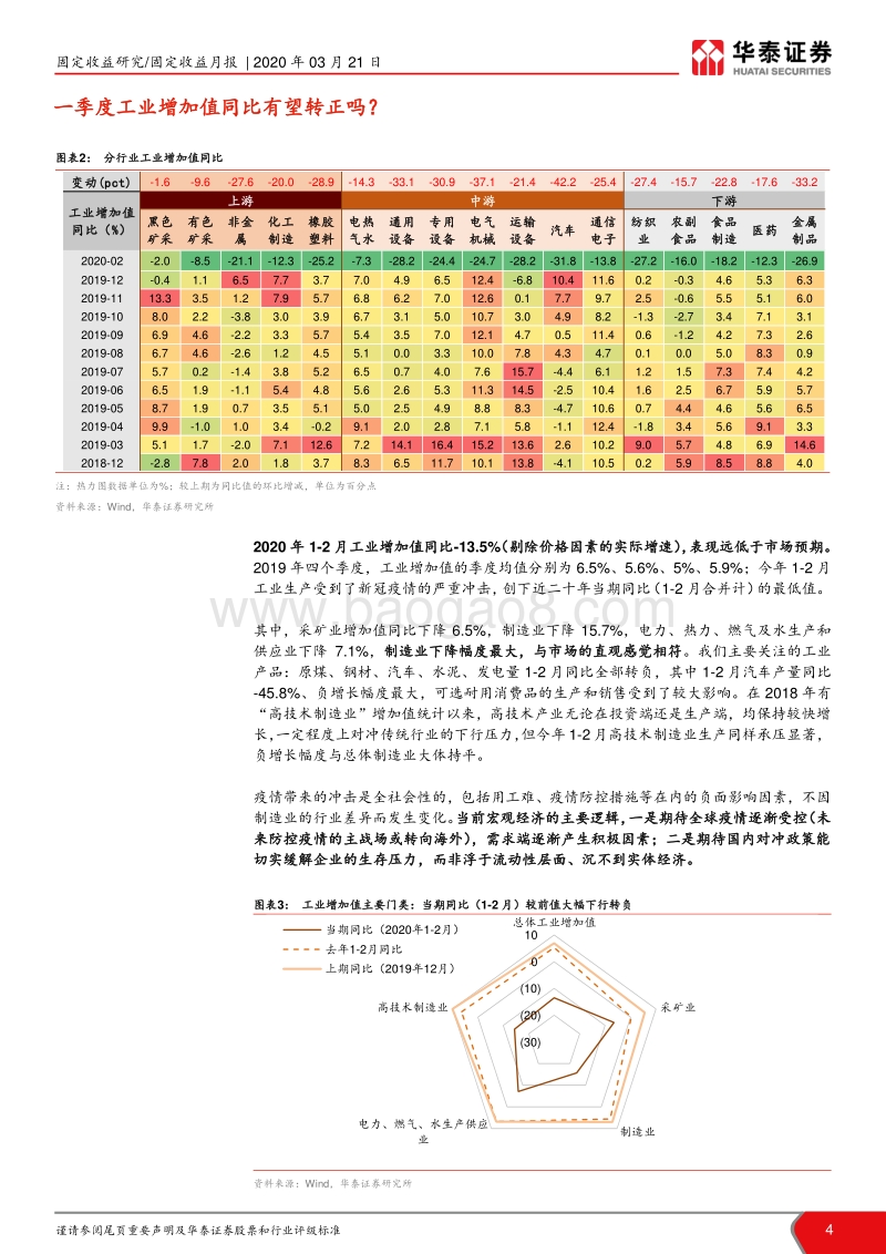 一文看遍债市宏观基本面系列报告：重新审视2020年中国经济.pdf_第4页