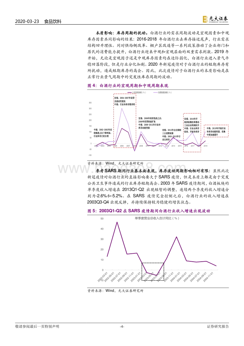 白酒行业专题报告：配置时点到，耐心等风来.pdf_第4页