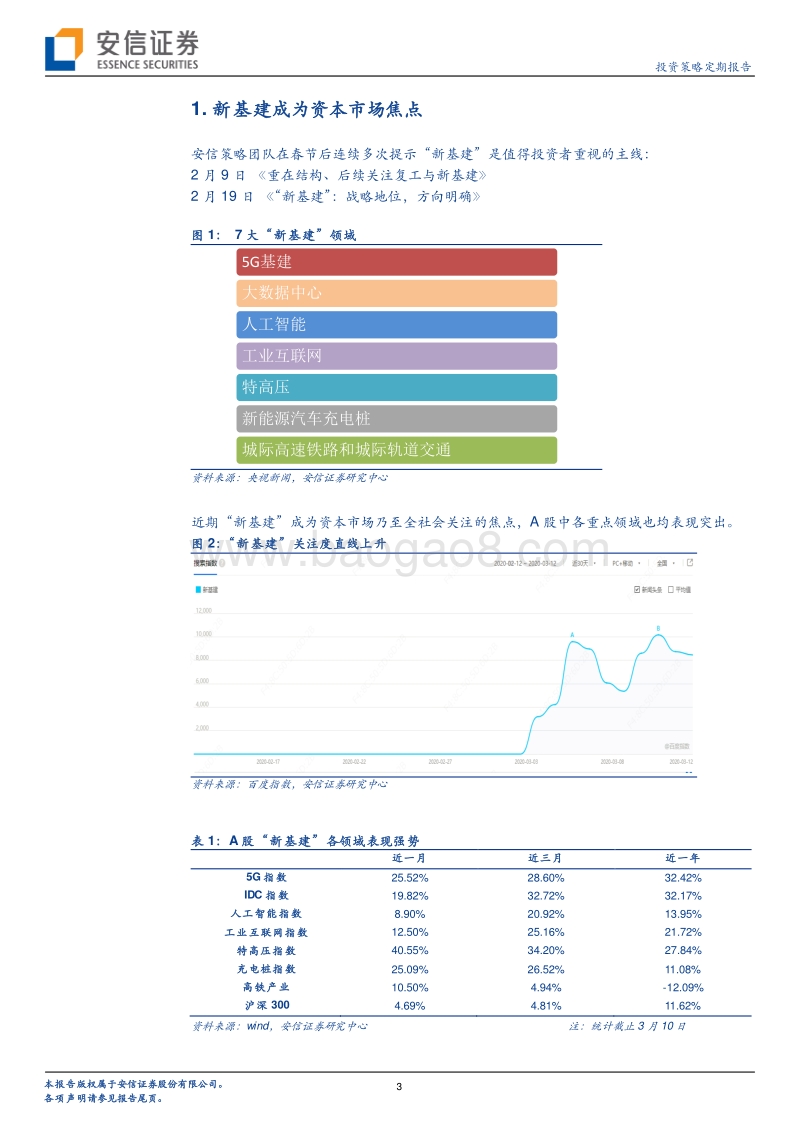 “新基建”之二：值得中长期重视的主线.pdf_第3页