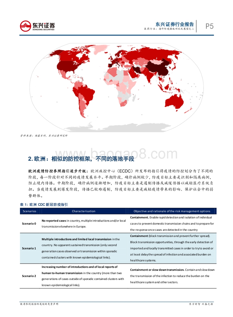 医药行业：海外防疫措施对比及展望之二.pdf_第5页