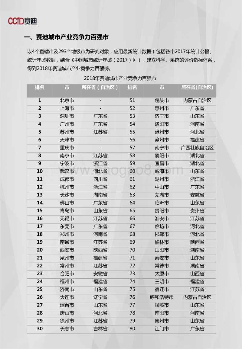 2018年中国城市产业竞争力数据.pdf_第3页