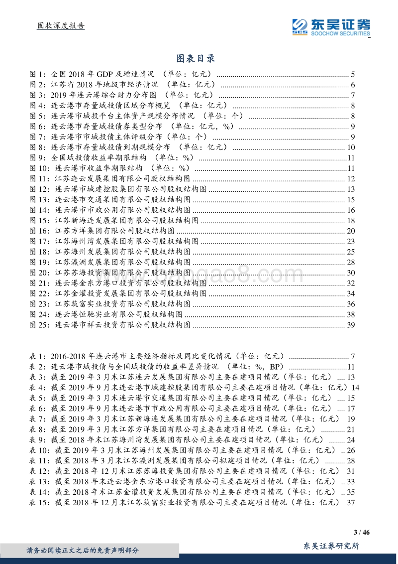 城投系列二之连云港城投平台梳理与比较.pdf_第3页