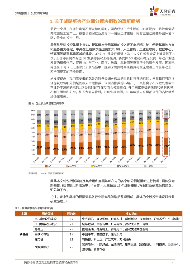 17大科技细分领域估值如何？盈利预测有何变化？.pdf_第4页