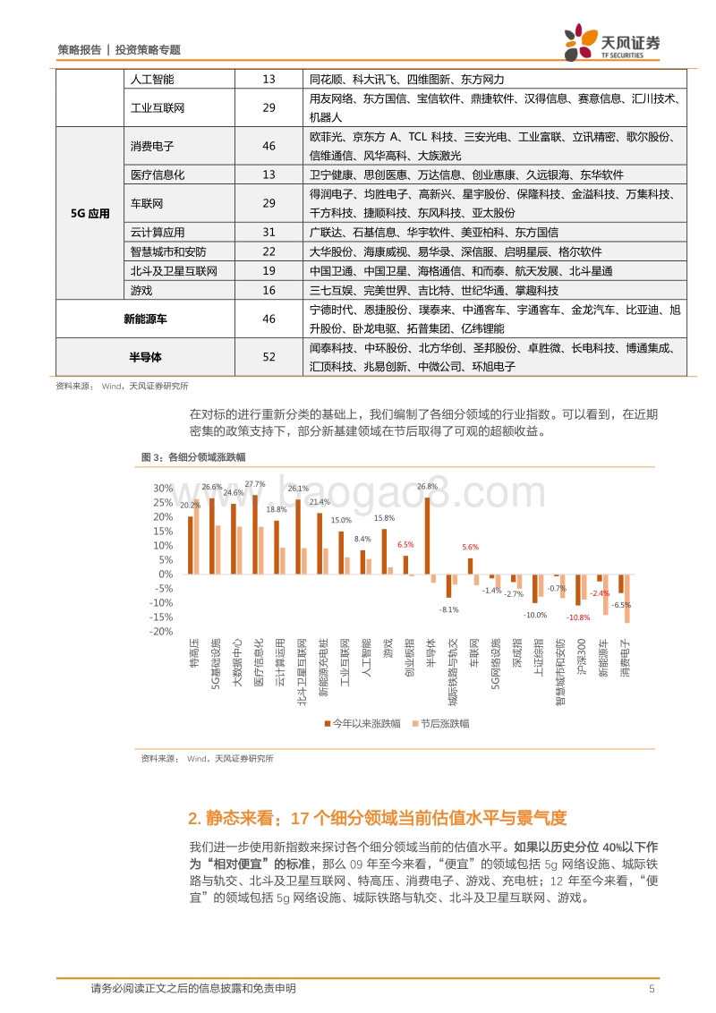 17大科技细分领域估值如何？盈利预测有何变化？.pdf_第5页