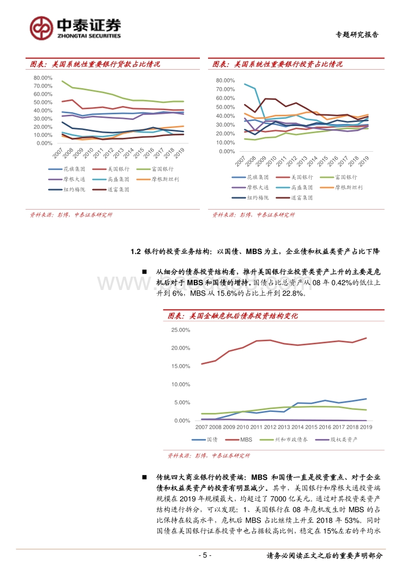 大型金融机构的现状与08年对比研究：美国金融机构这次会出现“雷曼”吗？.pdf_第5页