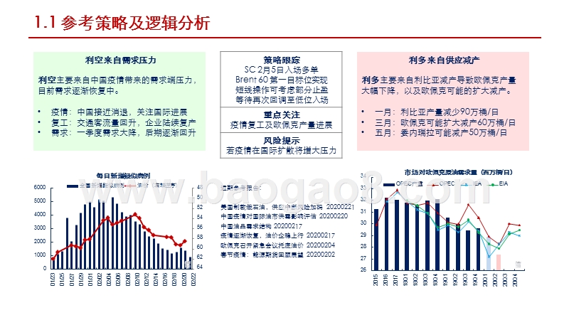 2020疫情对原油市场影响分析报告.pptx_第3页