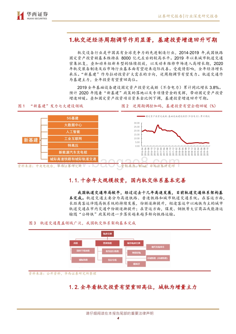 轨交行业：新基建机械篇：逆周期属性，存量+增量市场叠加点燃轨交新周期.pdf_第4页