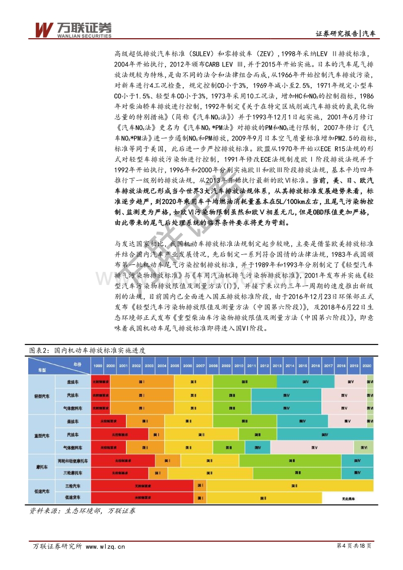 汽车行业尾气后处理专题报告：国六标准推进，关注尾气后处理机会.pdf_第4页