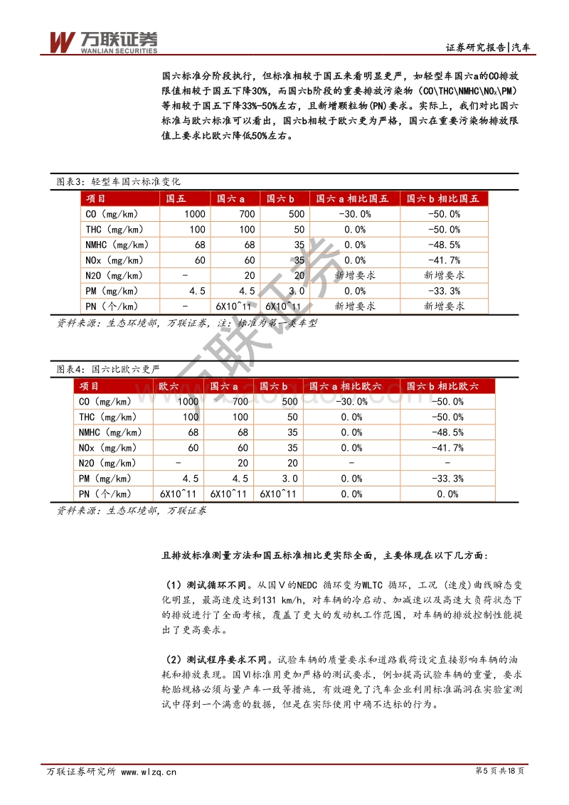 汽车行业尾气后处理专题报告：国六标准推进，关注尾气后处理机会.pdf_第5页