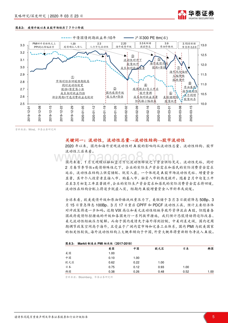 新冠病毒“危”与“机”：疫情避险资产到逆全球化成长资产.pdf_第5页