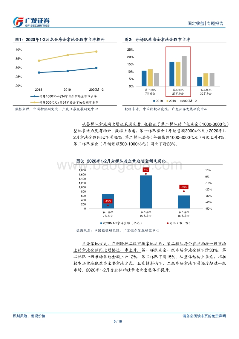 土地专题报告系列之四：2020年1-2月哪些房企拿地更为积极？.pdf_第5页