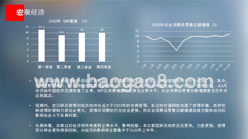 新型冠状病毒对华东商业地产市场影响分析报告.pptx_第3页