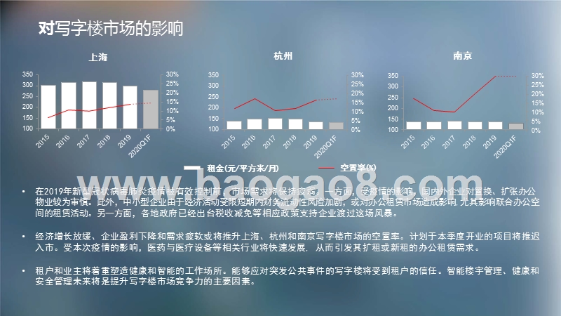 新型冠状病毒对华东商业地产市场影响分析报告.pptx_第4页