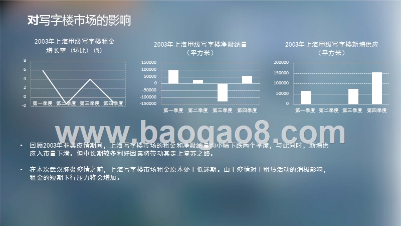 新型冠状病毒对华东商业地产市场影响分析报告.pptx_第5页