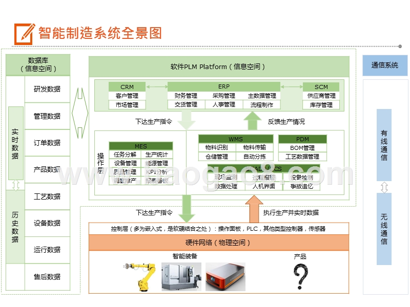 2019-2020智能制造系统全景图.pptx_第2页