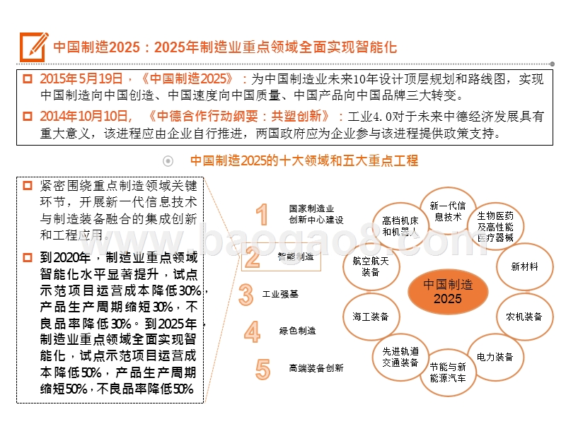 2019-2020智能制造系统全景图.pptx_第5页