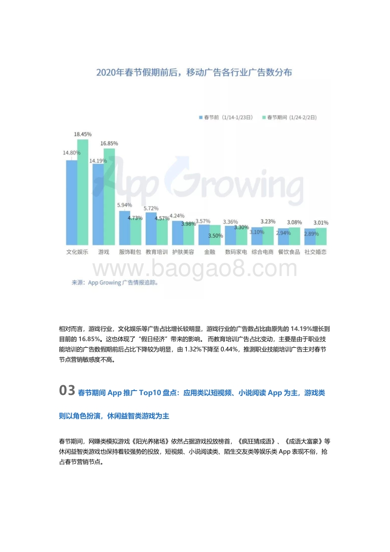 疫情期间，移动广告投放呈现哪些市场趋势？.pdf_第3页