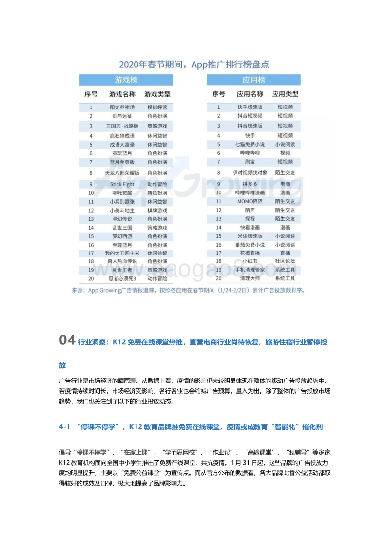 疫情期间，移动广告投放呈现哪些市场趋势？.pdf_第4页