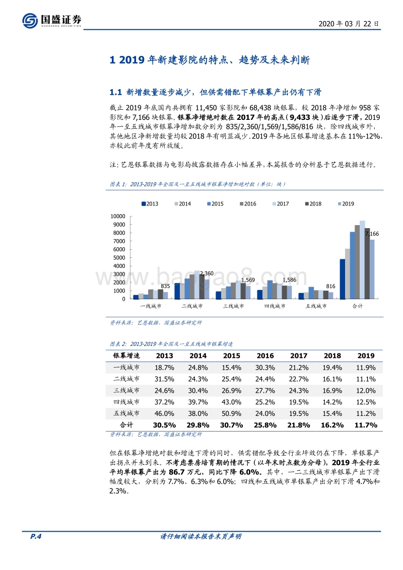 疫情会加速院线行业的出清和整合吗？.pdf_第4页