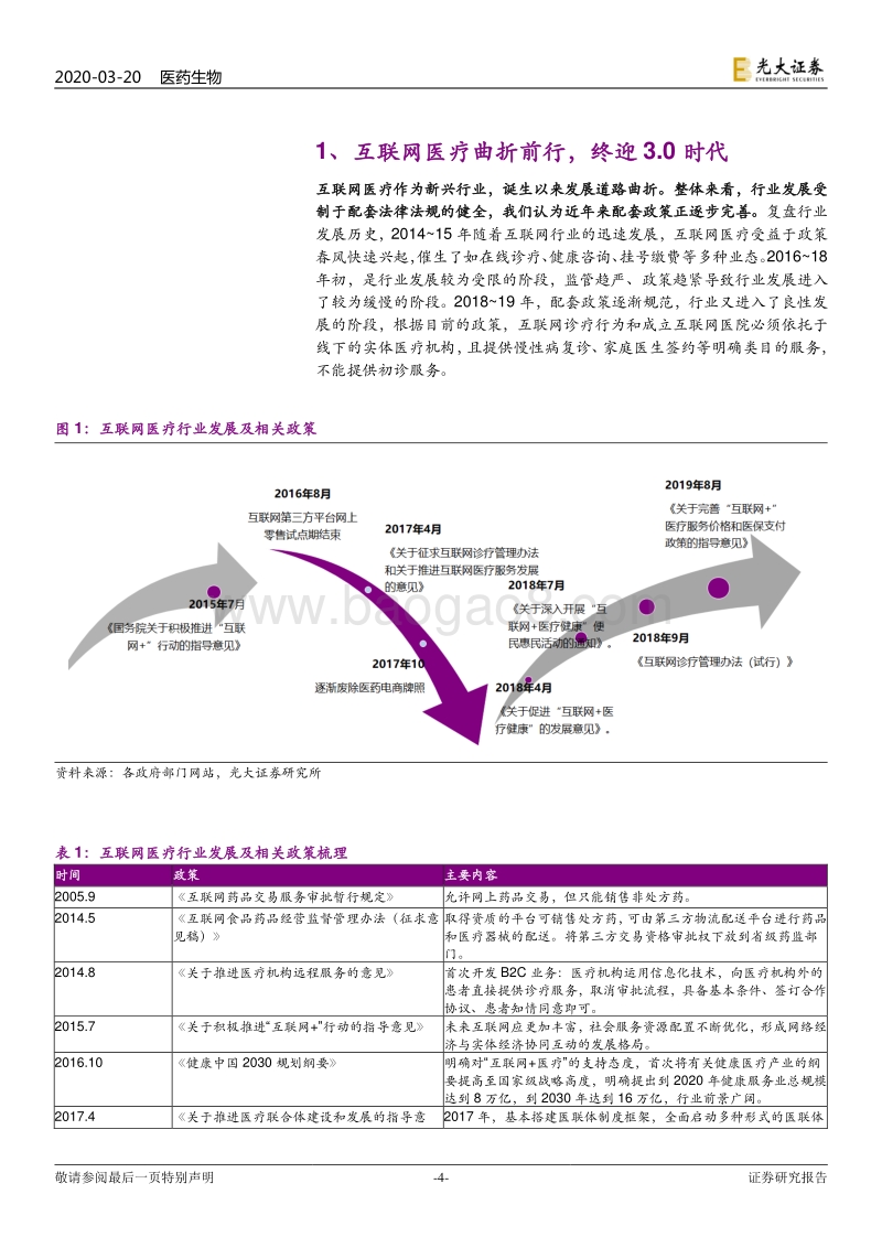 互联网医疗行业深度报告：互联网医疗终迎3.0时代，多层次三医联动有望开启.pdf_第4页