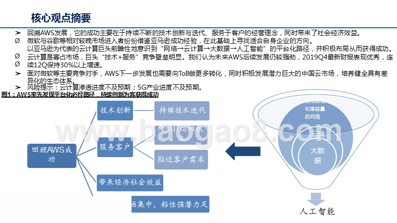 2020年云计算+大数据+AI融合发展分析报.pptx_第3页