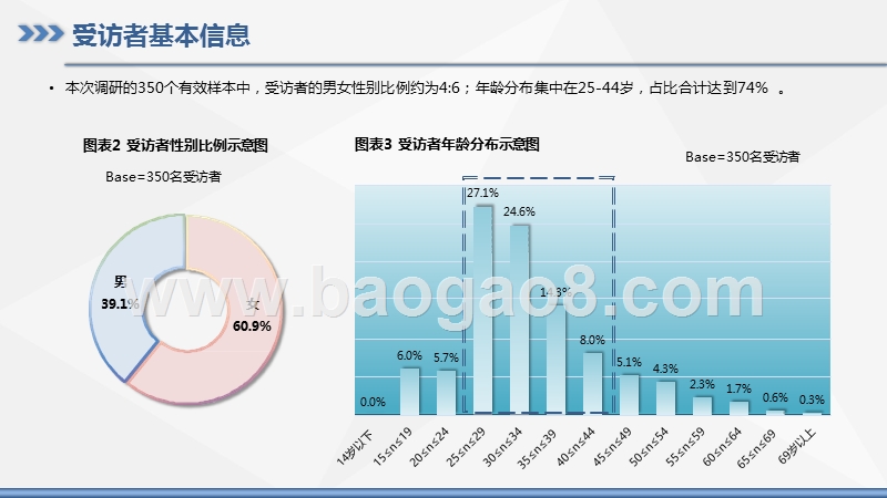2020疫情期间大众娱乐特点研究报告.pptx_第5页