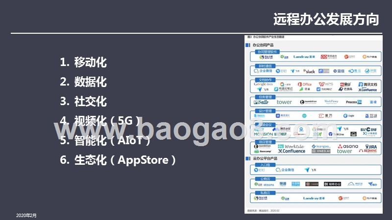 2020疫情期SaaS市场研究报告.pptx_第5页