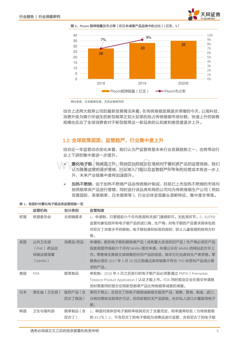 新型烟草产业草根调研之二：国内企业如何在HNB领域抢占先机？.pdf_第5页