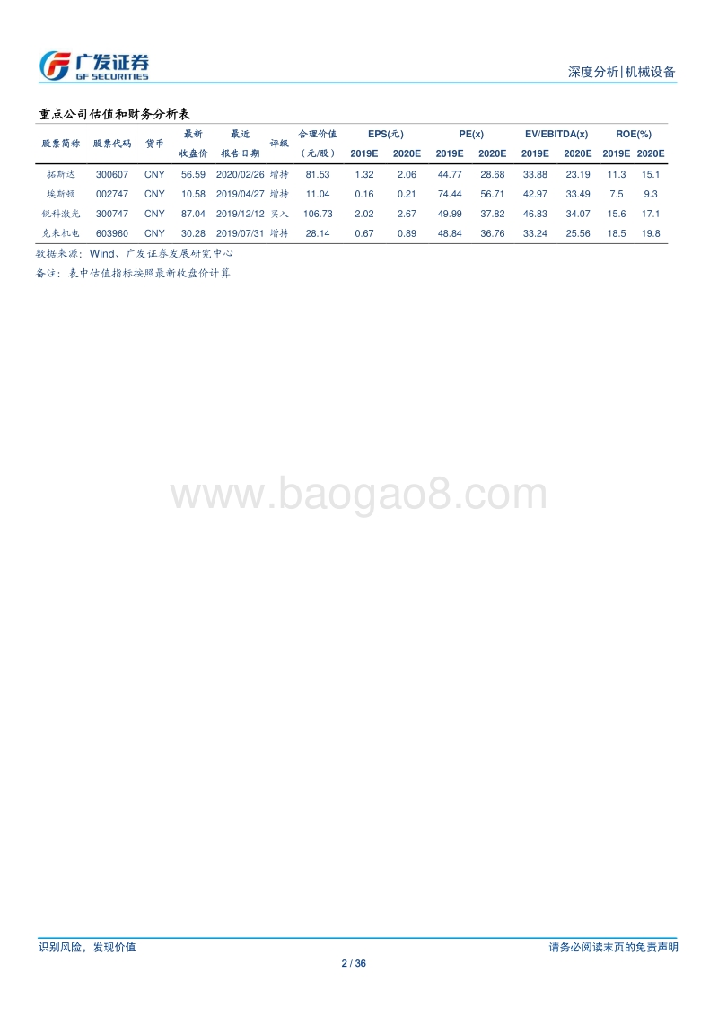 通用自动化：时代特征鲜明，路径更为多元.pdf_第2页