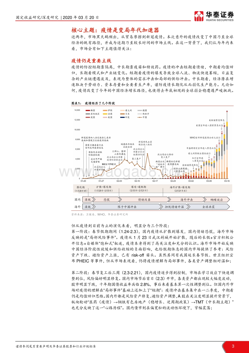 2020年中国市场前瞻：新冠病毒“危”与“机”：“疫”发动全身.pdf_第3页