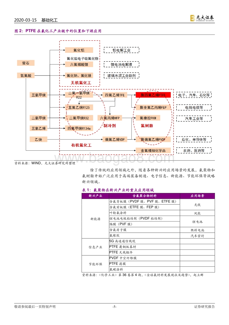 PTFE行业深度研究报告：5G时代PTFE“王者归来”，干电极催生需求大增长.pdf_第5页