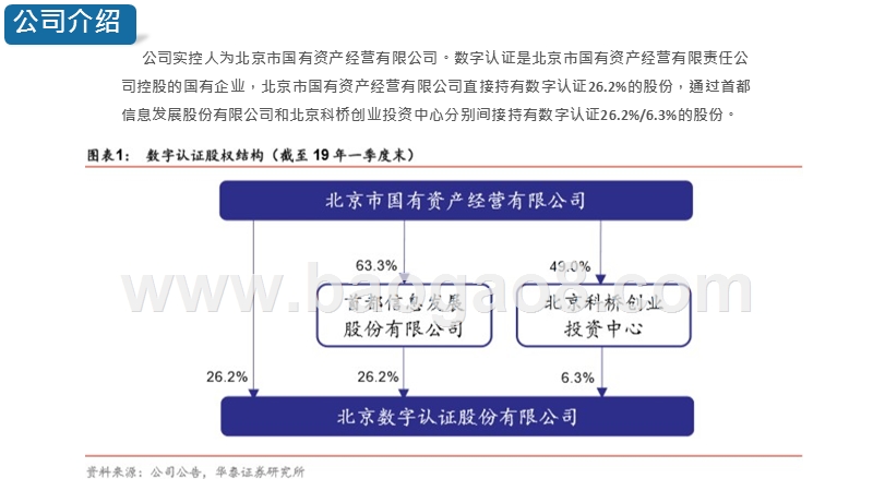 2019-2020详解电子认证行业数字认证分析报告.pptx_第3页
