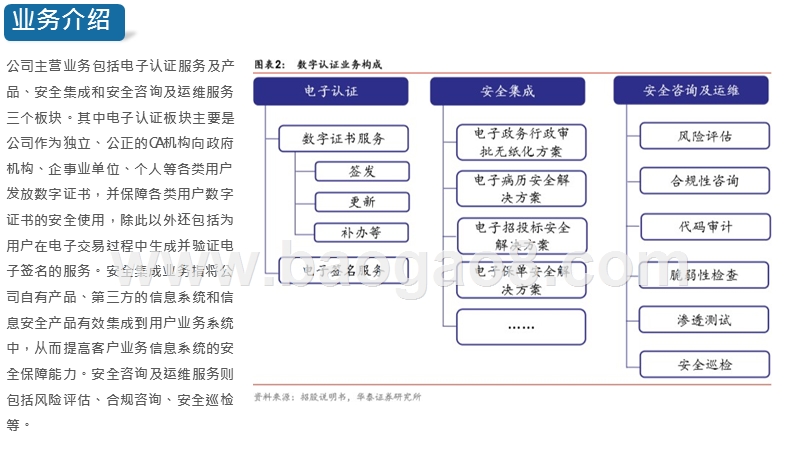 2019-2020详解电子认证行业数字认证分析报告.pptx_第4页