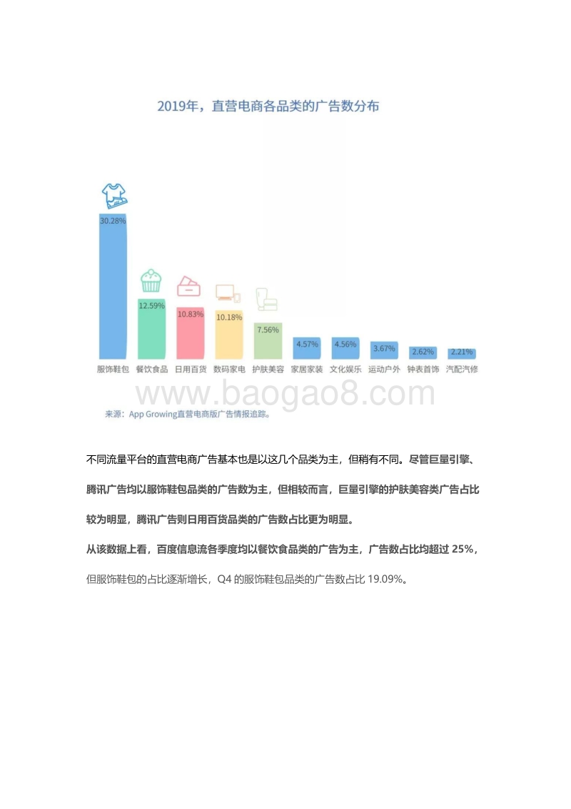 2019年直营电商行业广告投放市场洞察.pdf_第2页