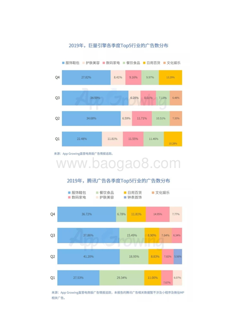 2019年直营电商行业广告投放市场洞察.pdf_第3页
