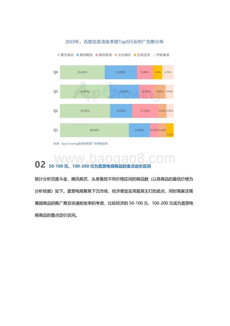 2019年直营电商行业广告投放市场洞察.pdf_第4页