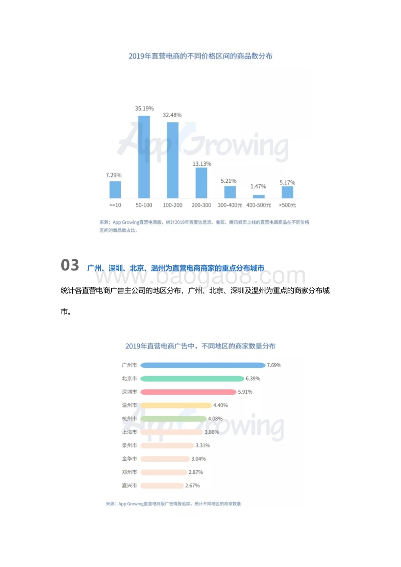 2019年直营电商行业广告投放市场洞察.pdf_第5页