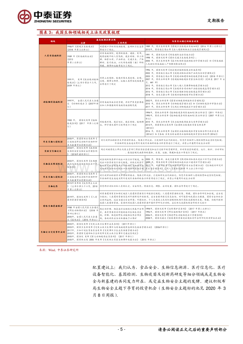 生物安全法的重要投资机会.pdf_第5页