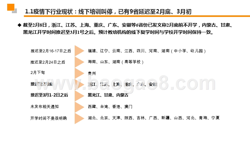2020最新疫情跟踪暨教培企业最全自救手册.pptx_第4页