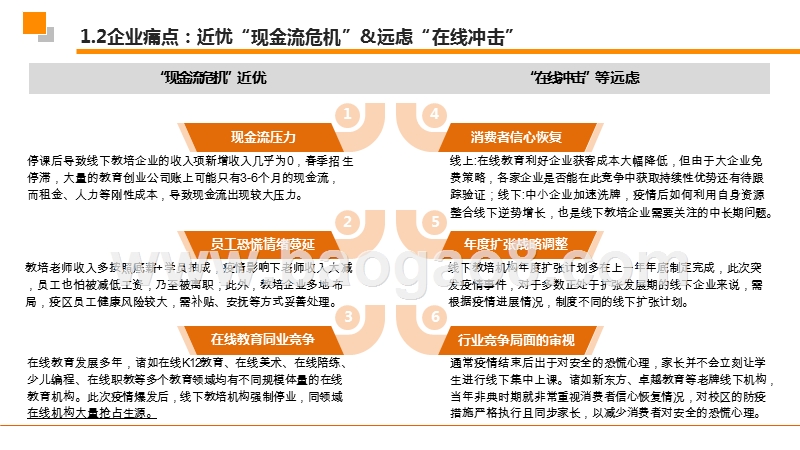 2020最新疫情跟踪暨教培企业最全自救手册.pptx_第5页