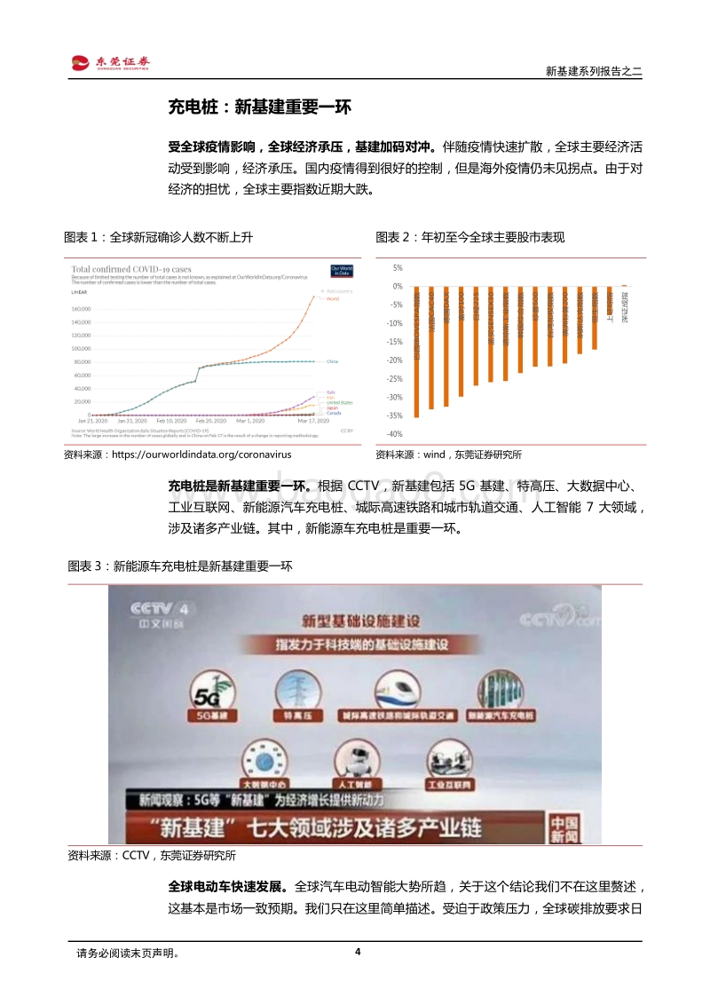 新基建系列报告之二：充电桩风起时.pdf_第4页