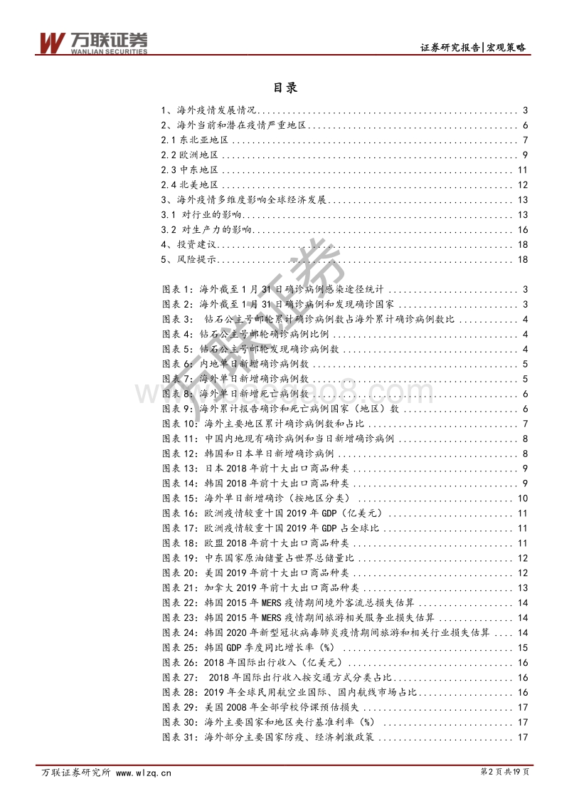 海外疫情发展和影响分析.pdf_第2页