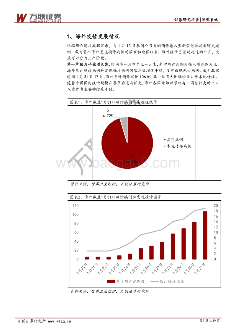 海外疫情发展和影响分析.pdf_第3页
