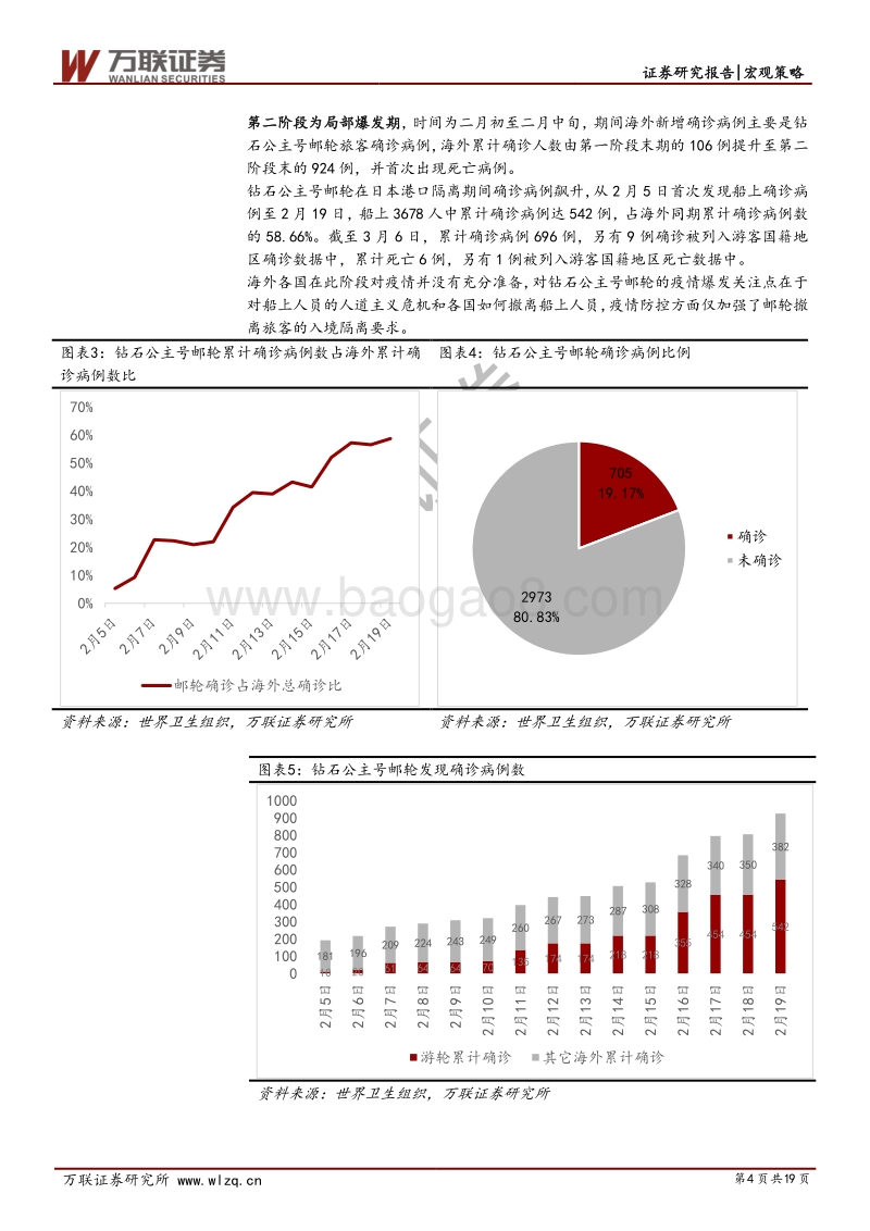 海外疫情发展和影响分析.pdf_第4页