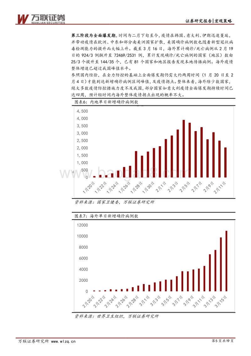 海外疫情发展和影响分析.pdf_第5页