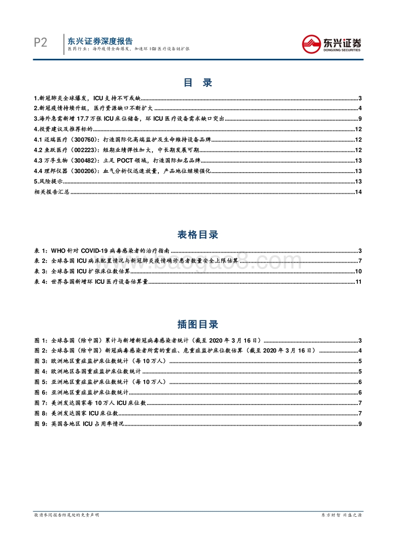 医药行业专题报告系列之一：海外疫情全面爆发，加速环ICU医疗设备链扩张.pdf_第2页