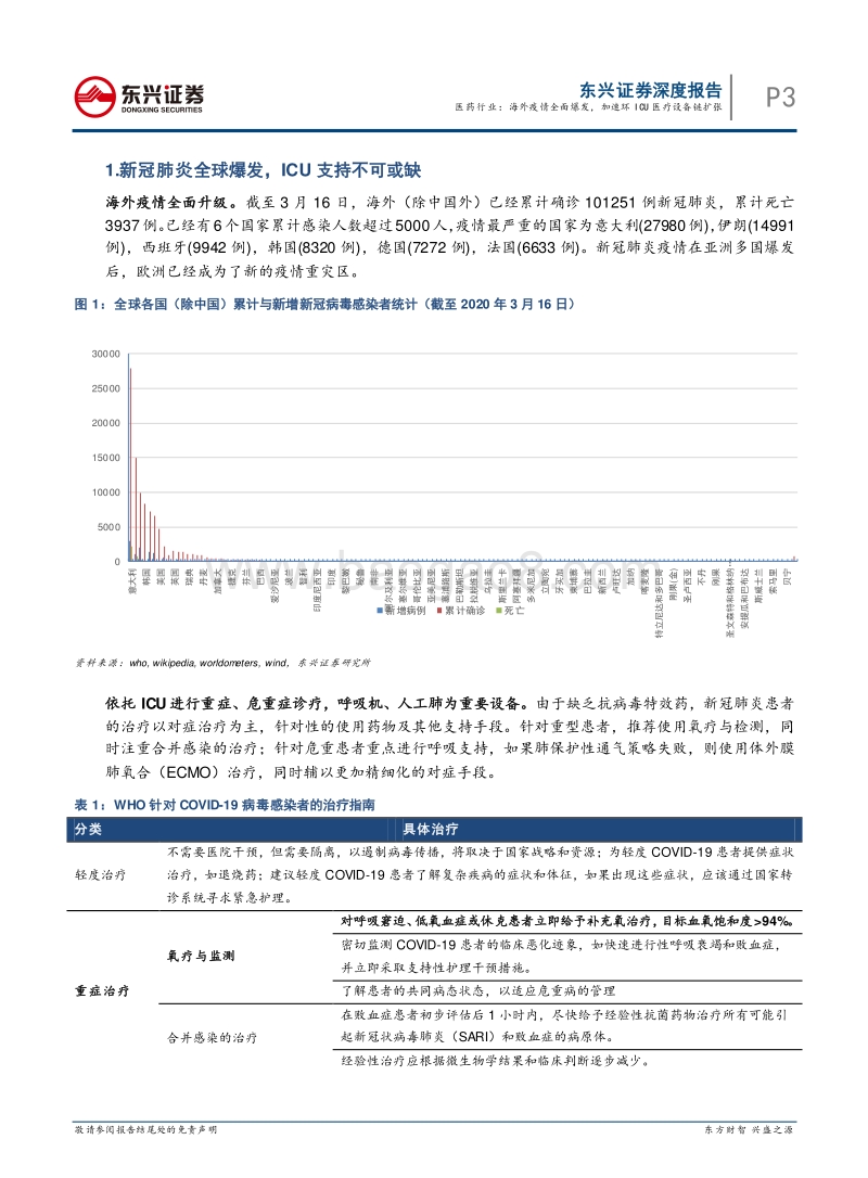 医药行业专题报告系列之一：海外疫情全面爆发，加速环ICU医疗设备链扩张.pdf_第3页