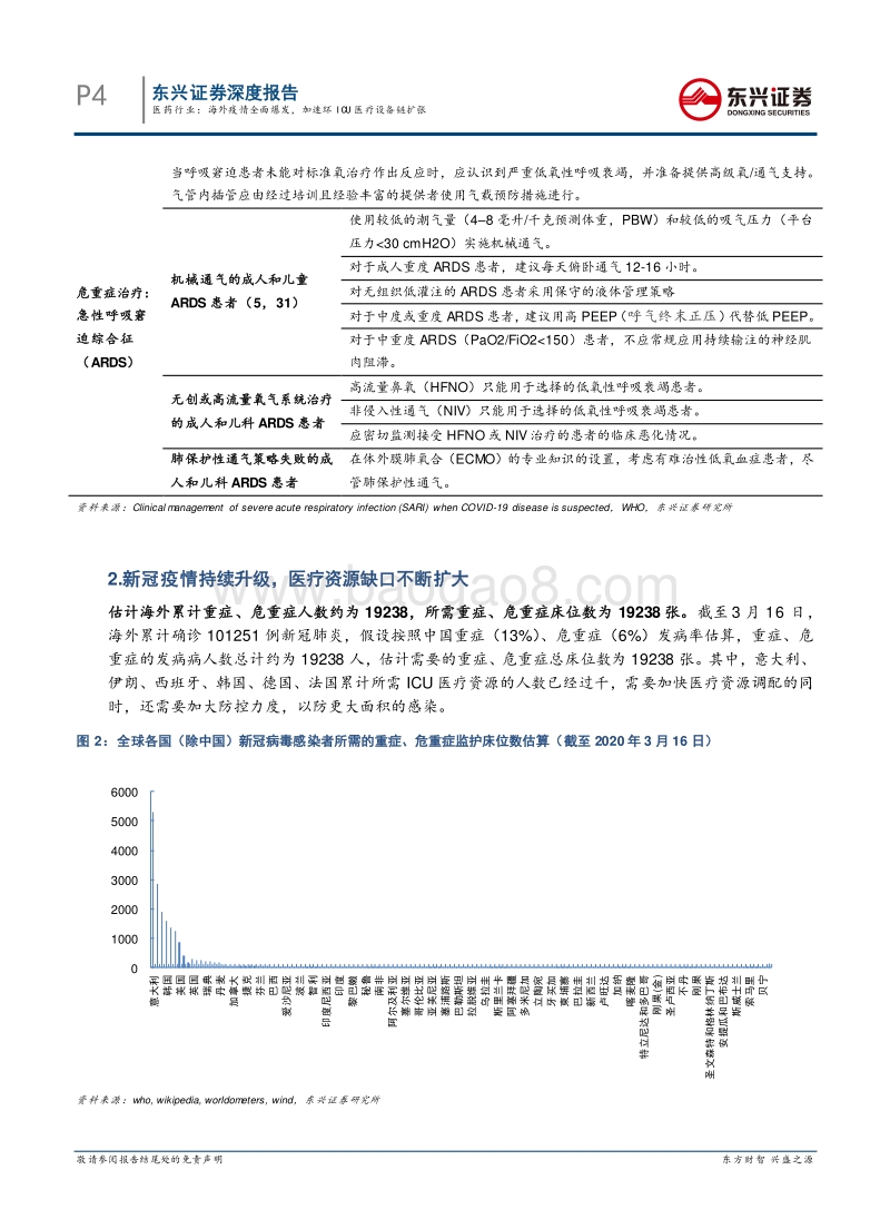 医药行业专题报告系列之一：海外疫情全面爆发，加速环ICU医疗设备链扩张.pdf_第4页