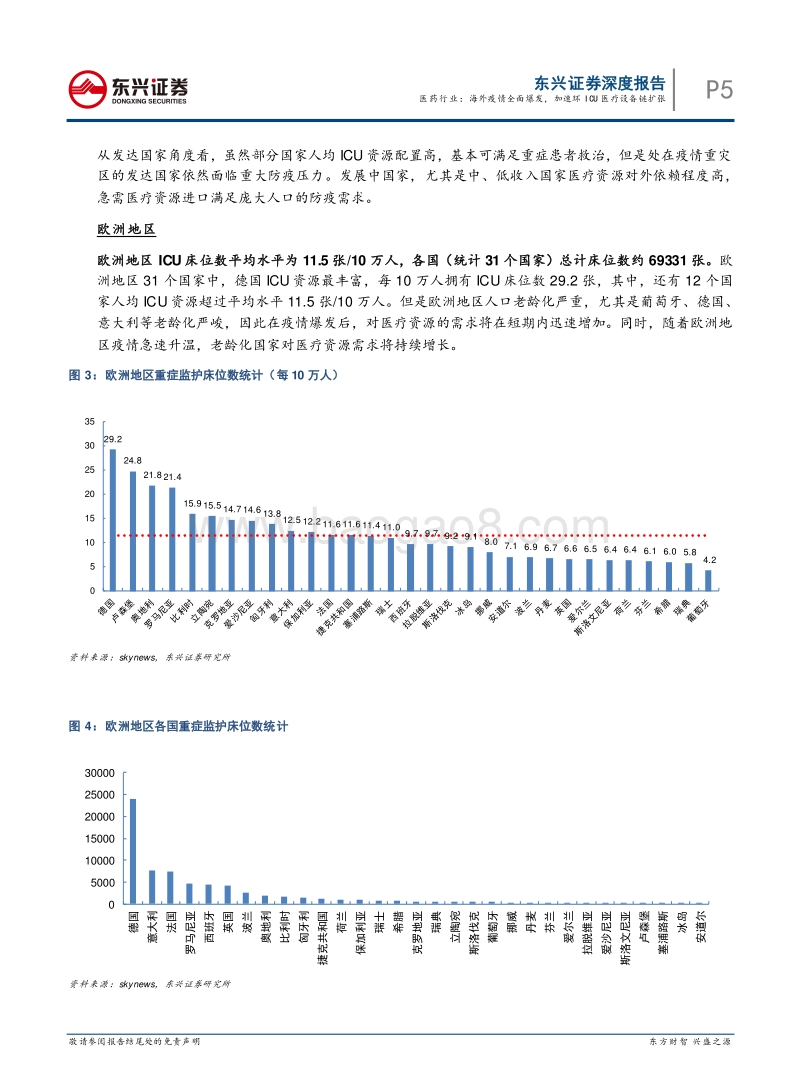 医药行业专题报告系列之一：海外疫情全面爆发，加速环ICU医疗设备链扩张.pdf_第5页