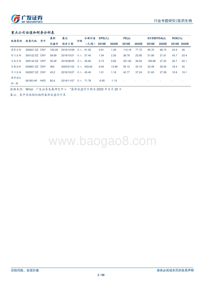 疫苗行业研究专题之品种篇：从全球化视野看重磅品种市场空间.pdf_第2页